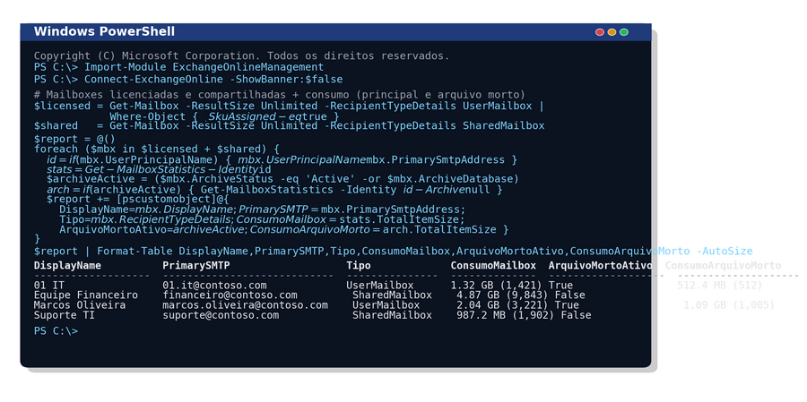 PowerShell: Relatório de mailboxes (licenciadas, compartilhadas e arquivo morto) no Exchange Online