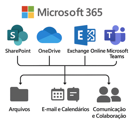 Microsoft 365 / Office 365