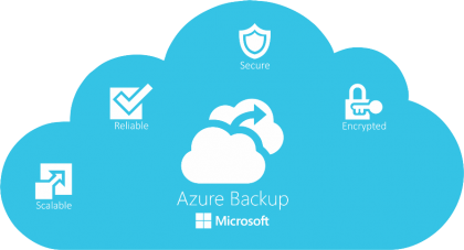 Backup  Azure 