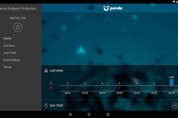 Panda Endpoint Protection