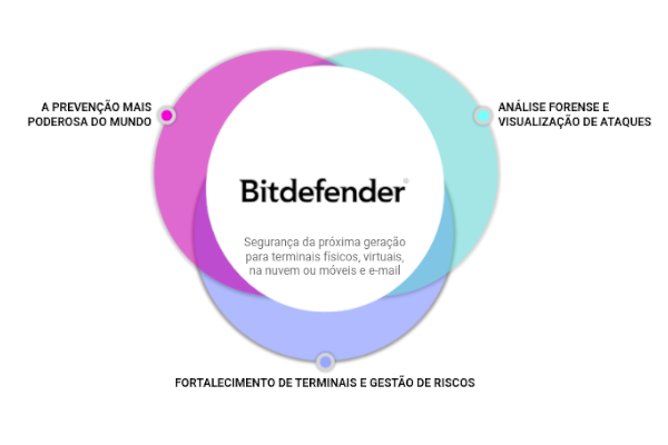 Recursos e Benefícios